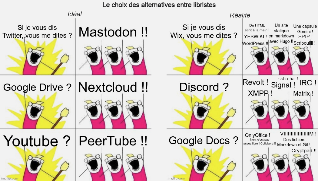 "The ‘what do we want?’ meme on 12 panels, titled ‘The choice of alternatives among librists’, ideal VS reality. First group of panels: 'If I tell you Twitter, what do you tell me?' 'Mastodon!!' 'Google Drive?' 'Nextcloud!!' 'YouTube?' 'PeerTube!!'. Second group of panels: the characters all suggest a different alternative. E.g.: 'Discord?' 'IRC!' 'XMPP!' 'Matrix!' 'Signal!' 'Revolt! in front of 'Google Docs?' it says OnlyOffice, no it's not open source enough, Collabora, vim, markdown and git, CryptPad!"