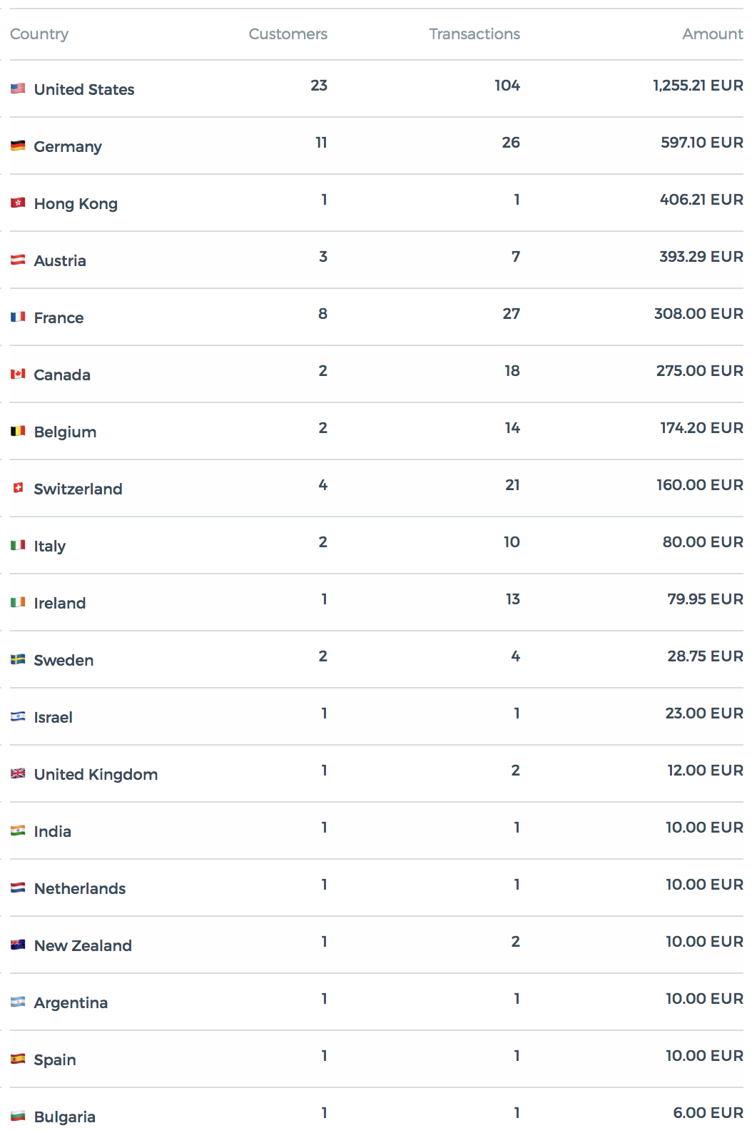 cryptpad funding by type