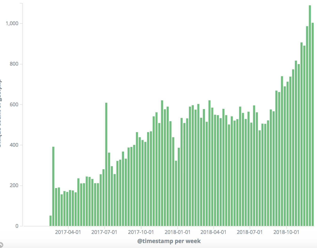 cryptpad drive stats