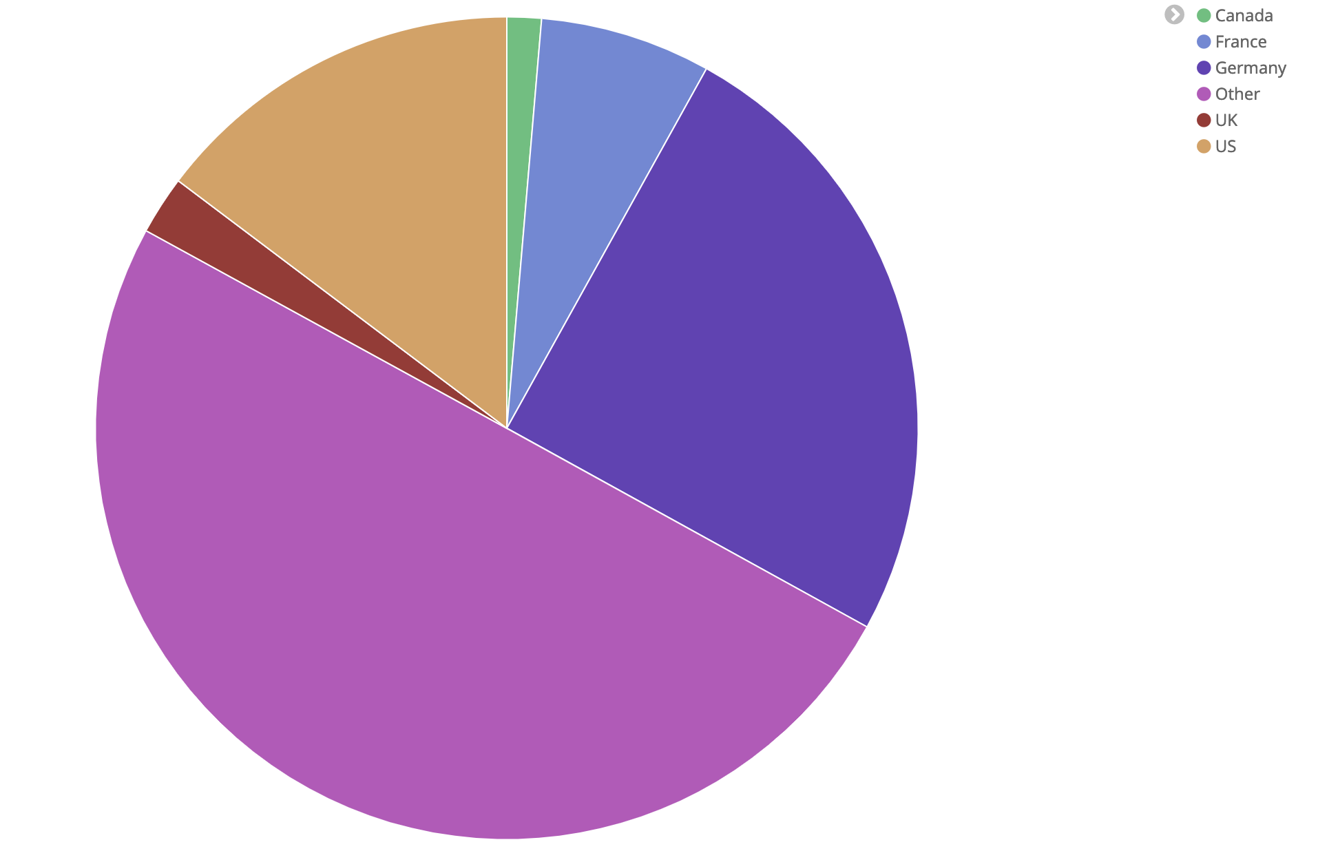 cryptpad countries