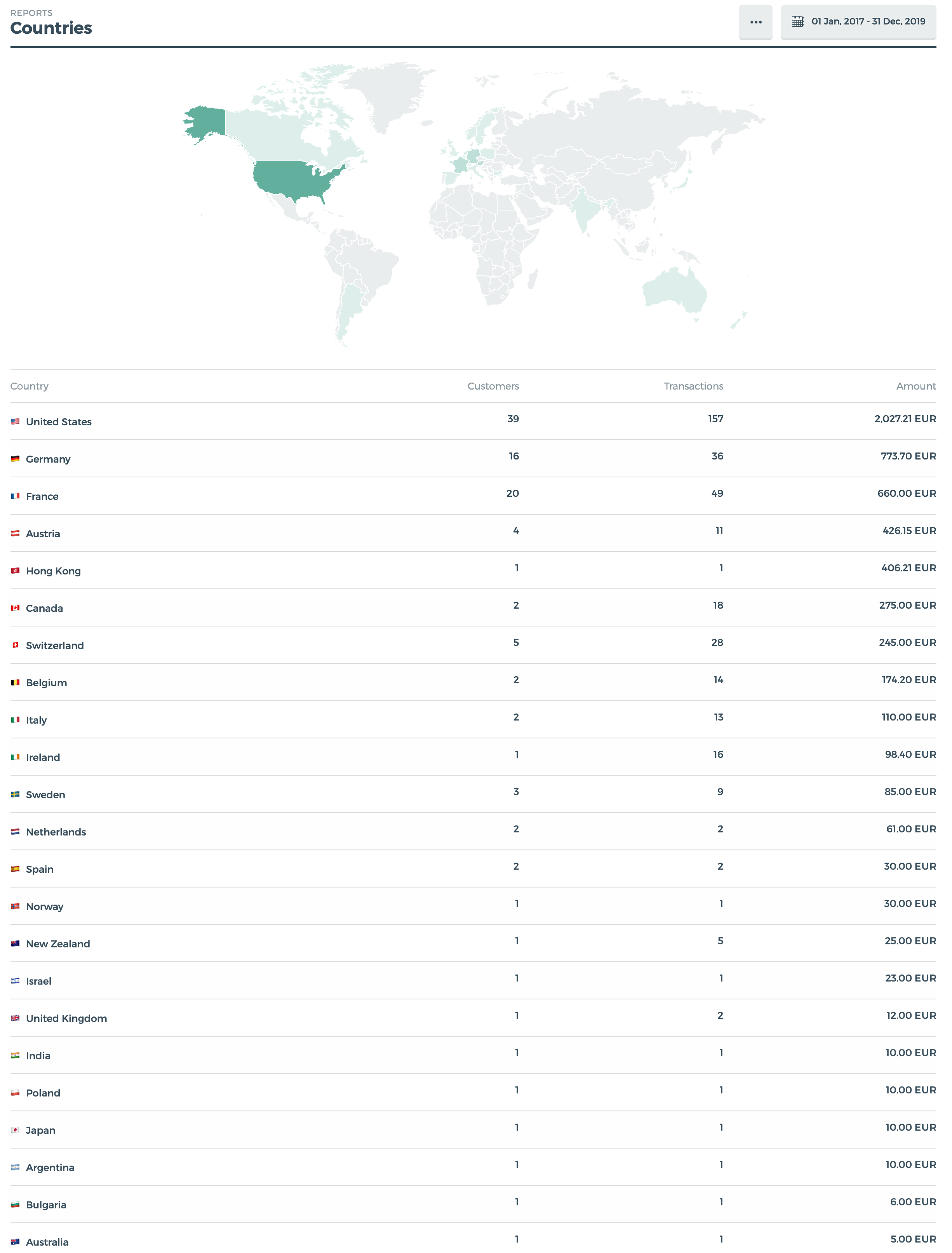 CryptPad funding by country