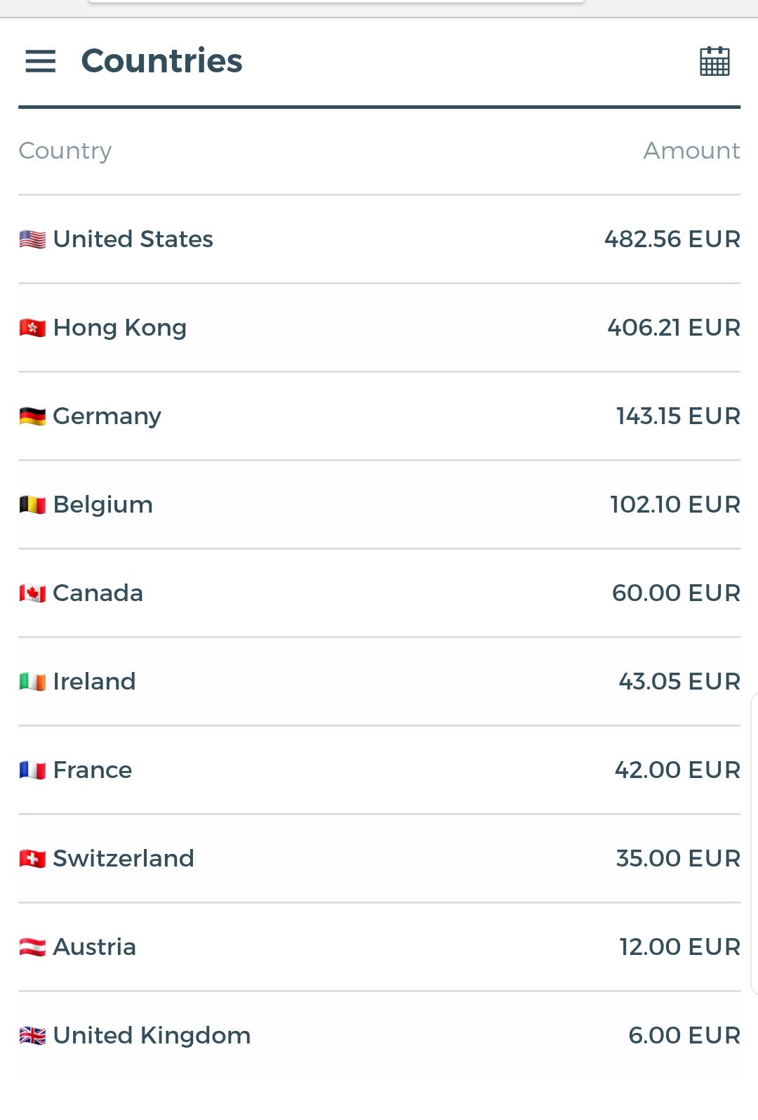 funding by country