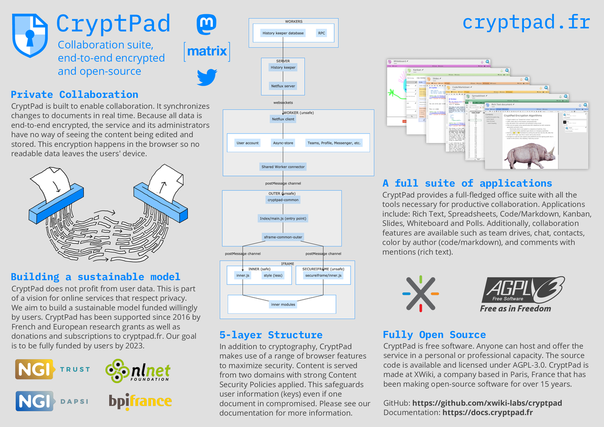 The CryptPad poster presented at the workshop