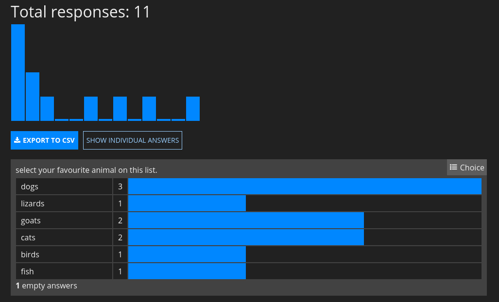 The new graphs on the Form response page