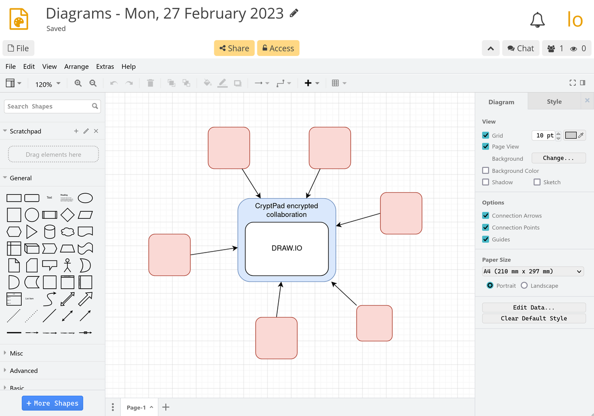 screenshot of Diagram app in CryptPad