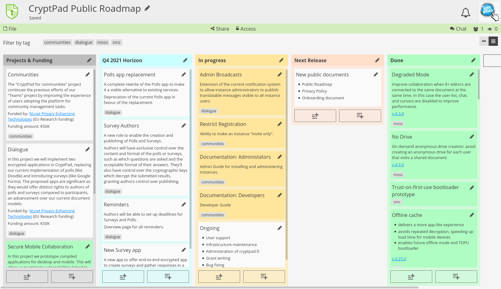 The Public Roadmap Kanban